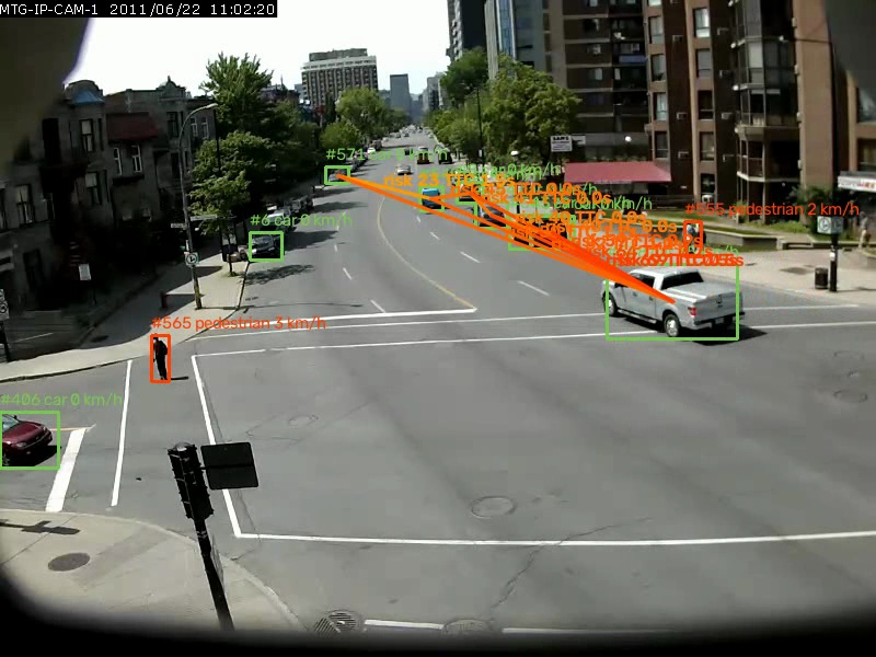 Reflex detecting and tracking road users at an intersection, with risk lines between vehicles and pedestrians